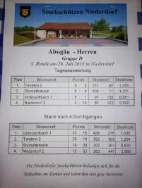 Turnier Altog&auml;u 2019 -Tabelle
